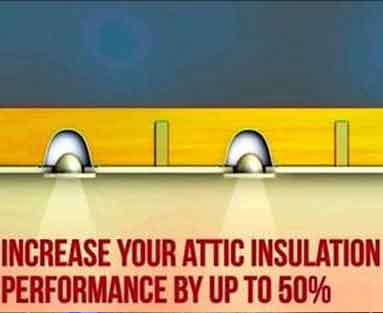 increase your attic insulation