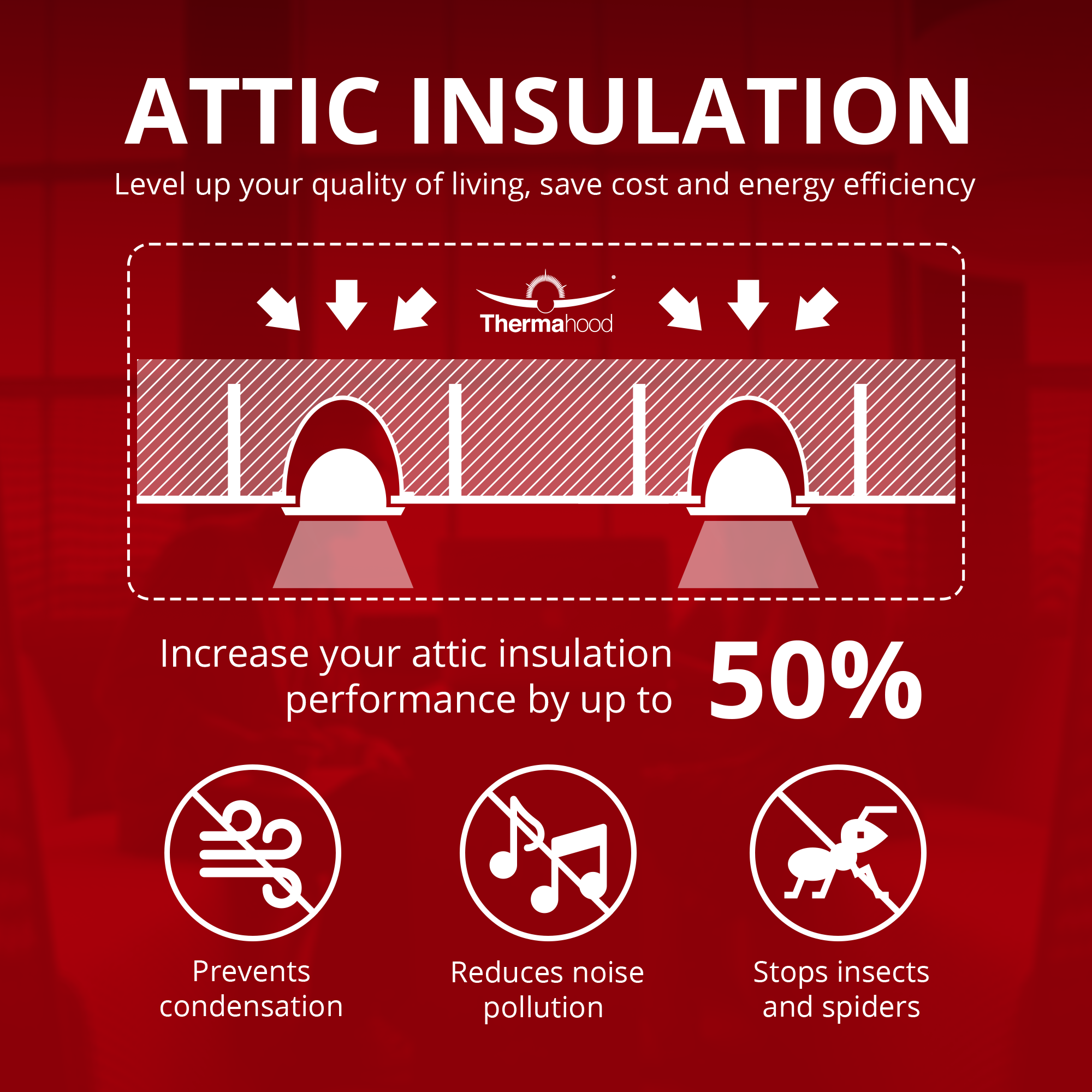 Thermahood - Insulation graphic + benefits