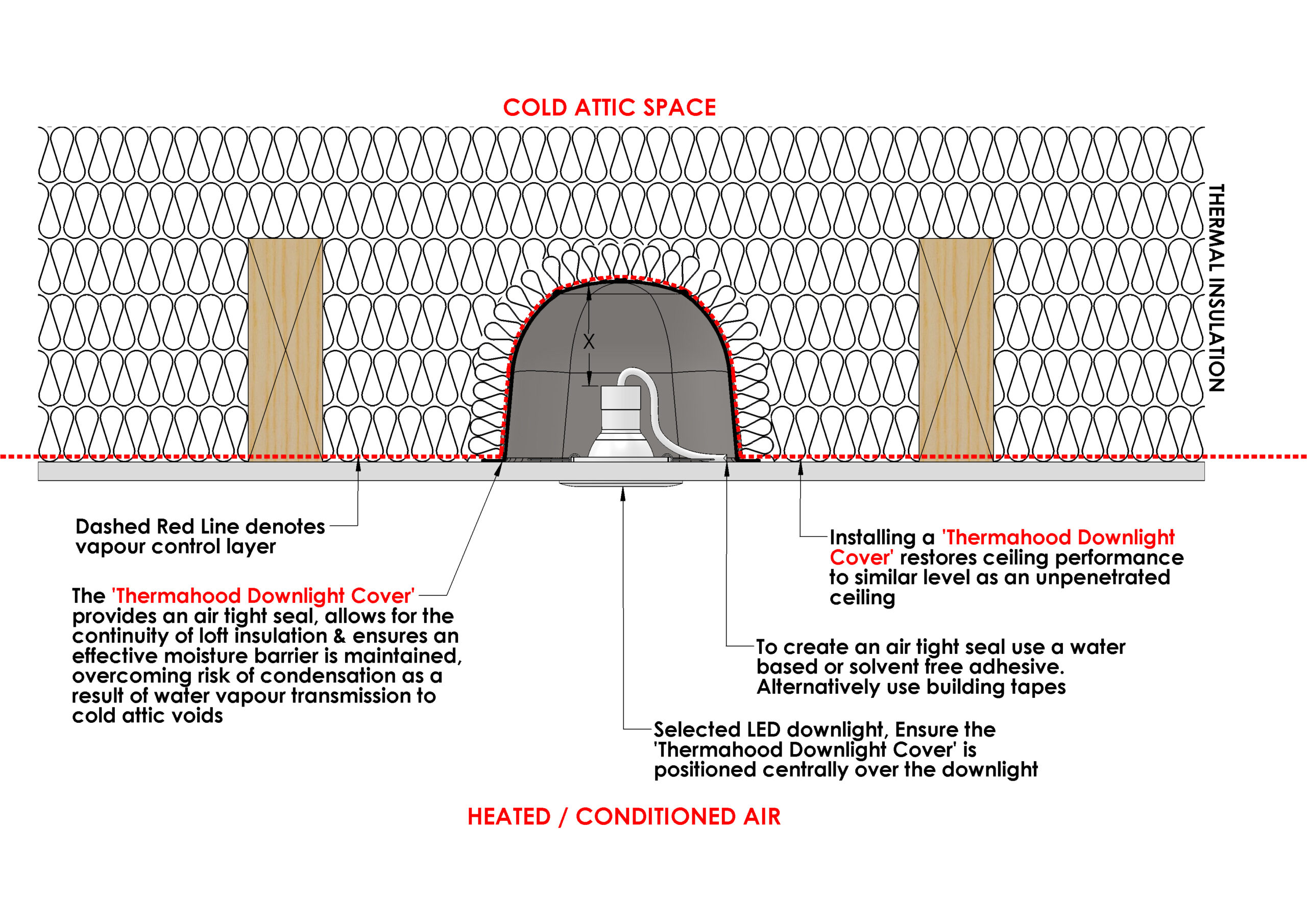 Thermahood-TH125M-illustration-cross-section